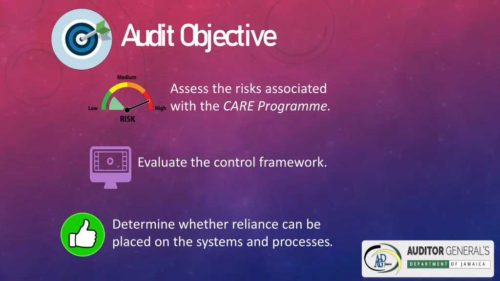 a udit objective