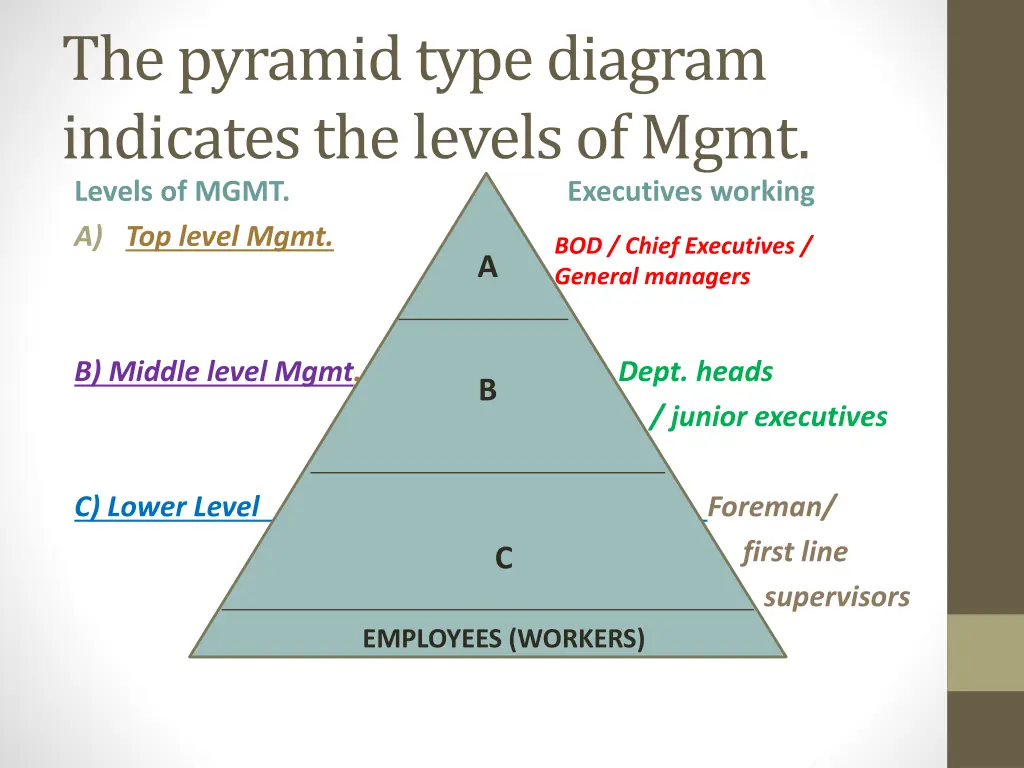 the pyramid type diagram indicates the levels