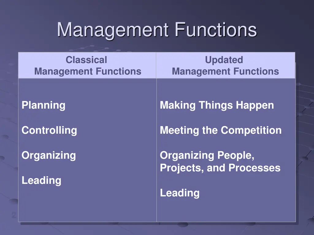 management functions