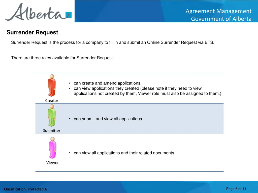agreement management government of alberta 5