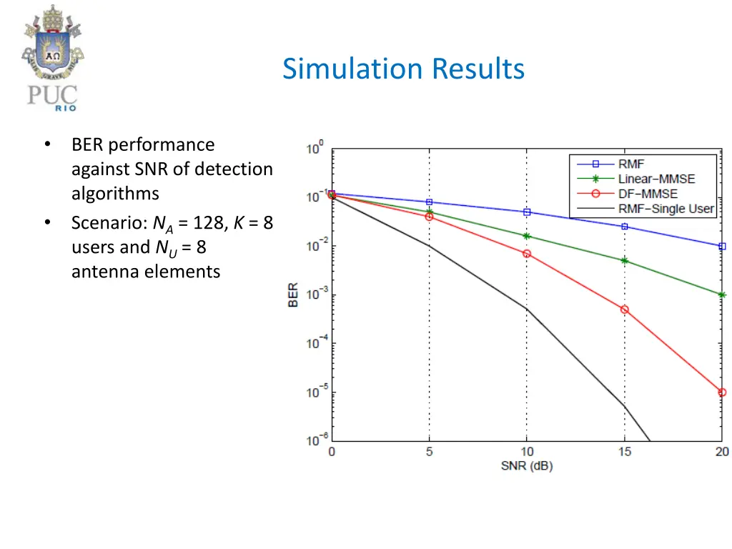 simulation results 1