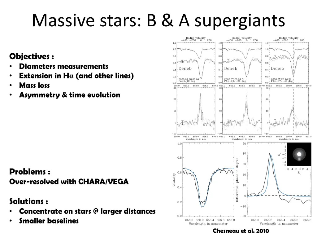 massive stars b a supergiants