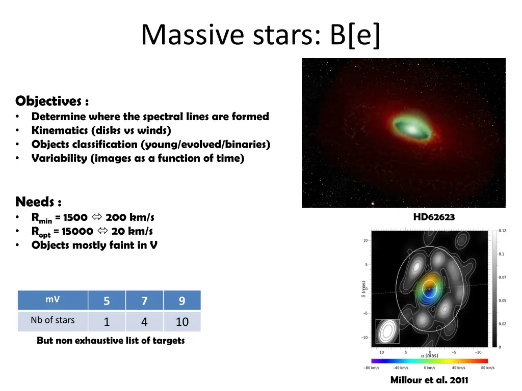 massive stars b e