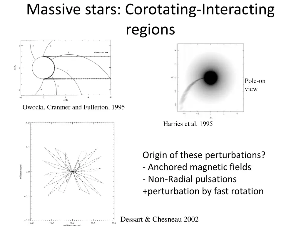 massive stars corotating interacting regions