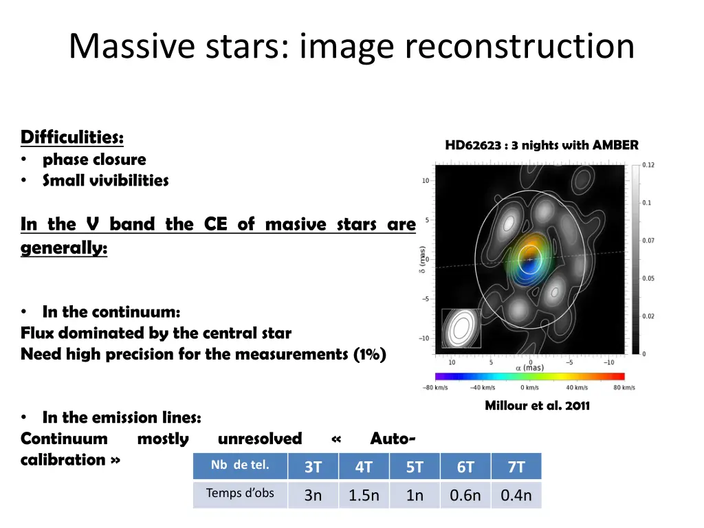 massive stars image reconstruction