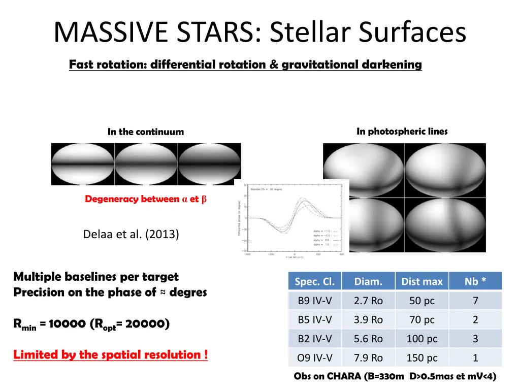 massive stars stellar surfaces 3
