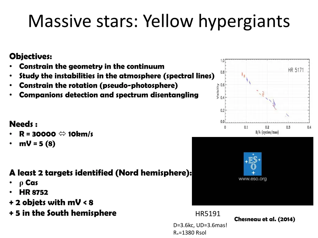 massive stars yellow hypergiants
