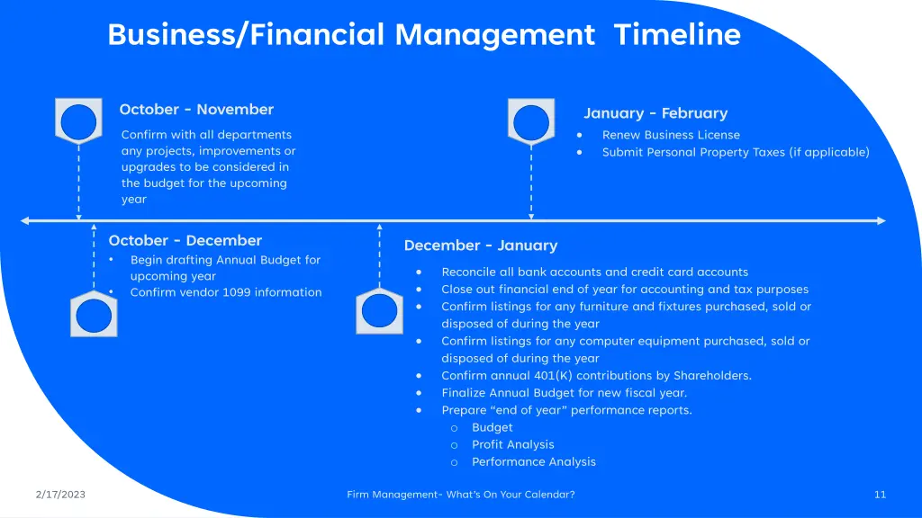 business financial management timeline
