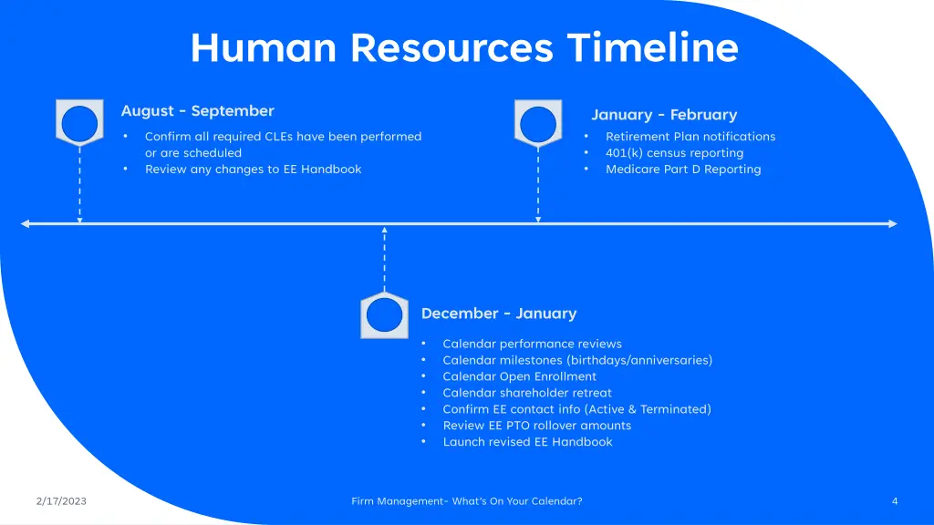 human resources timeline