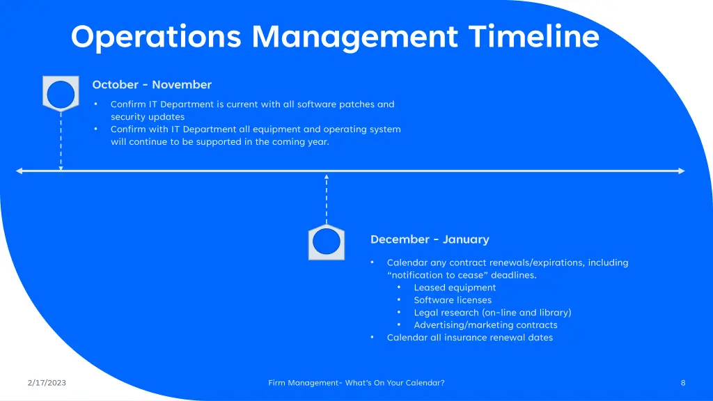 operations management timeline