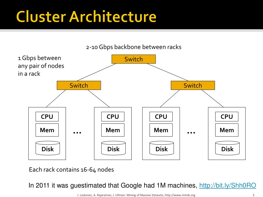 2 10 gbps backbone between racks