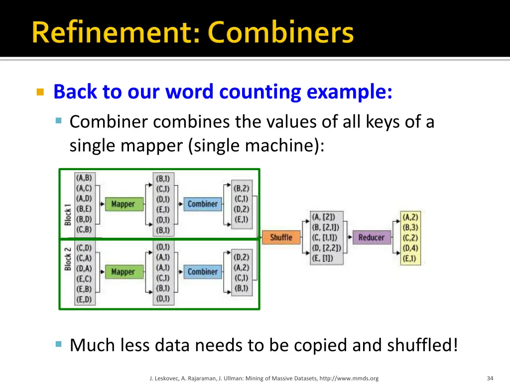 back to our word counting example combiner