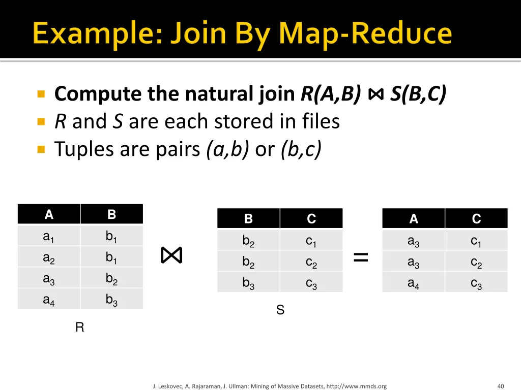 compute the natural join