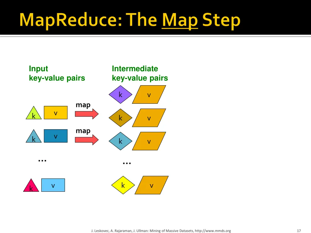 input key value pairs