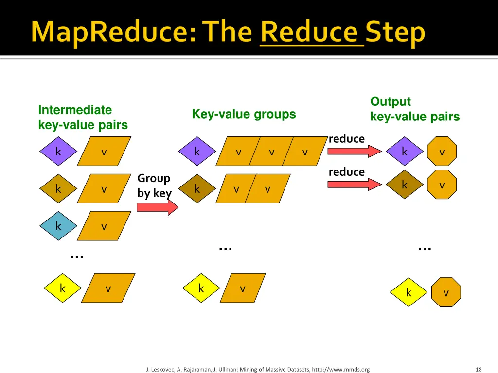 output key value pairs
