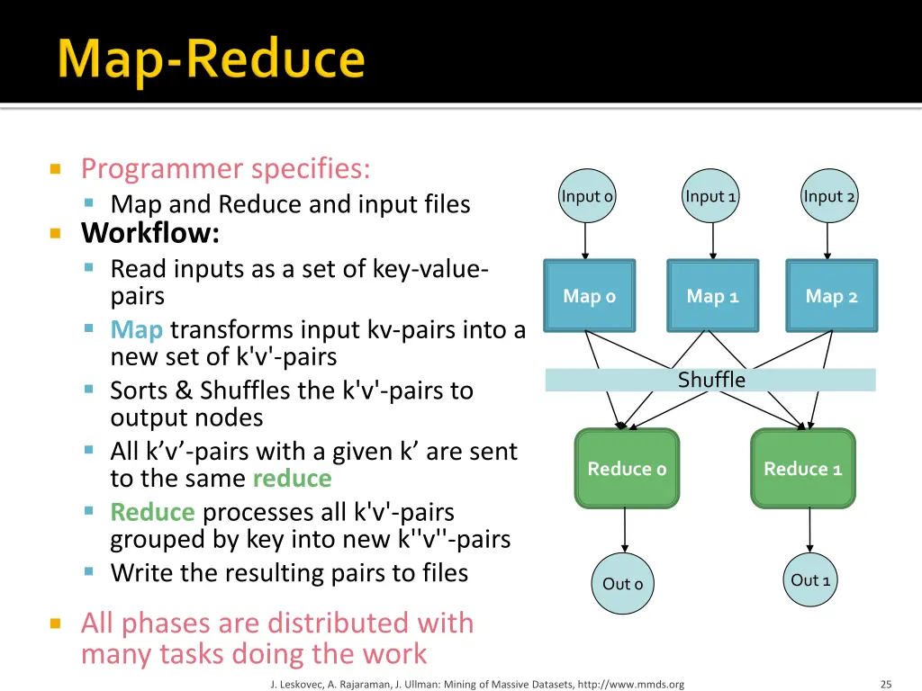 programmer specifies map and reduce and input