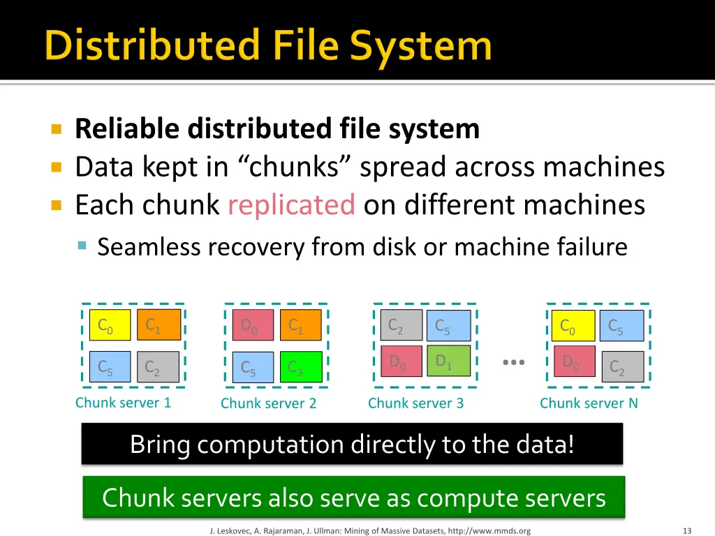 reliable distributed file system data kept