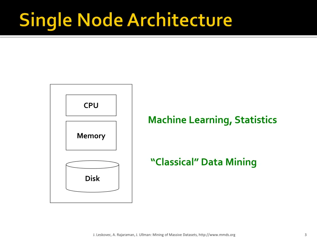slide3
