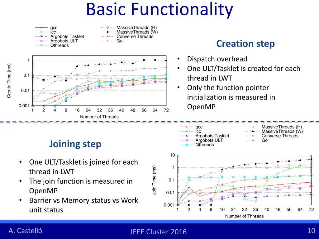 basic functionality