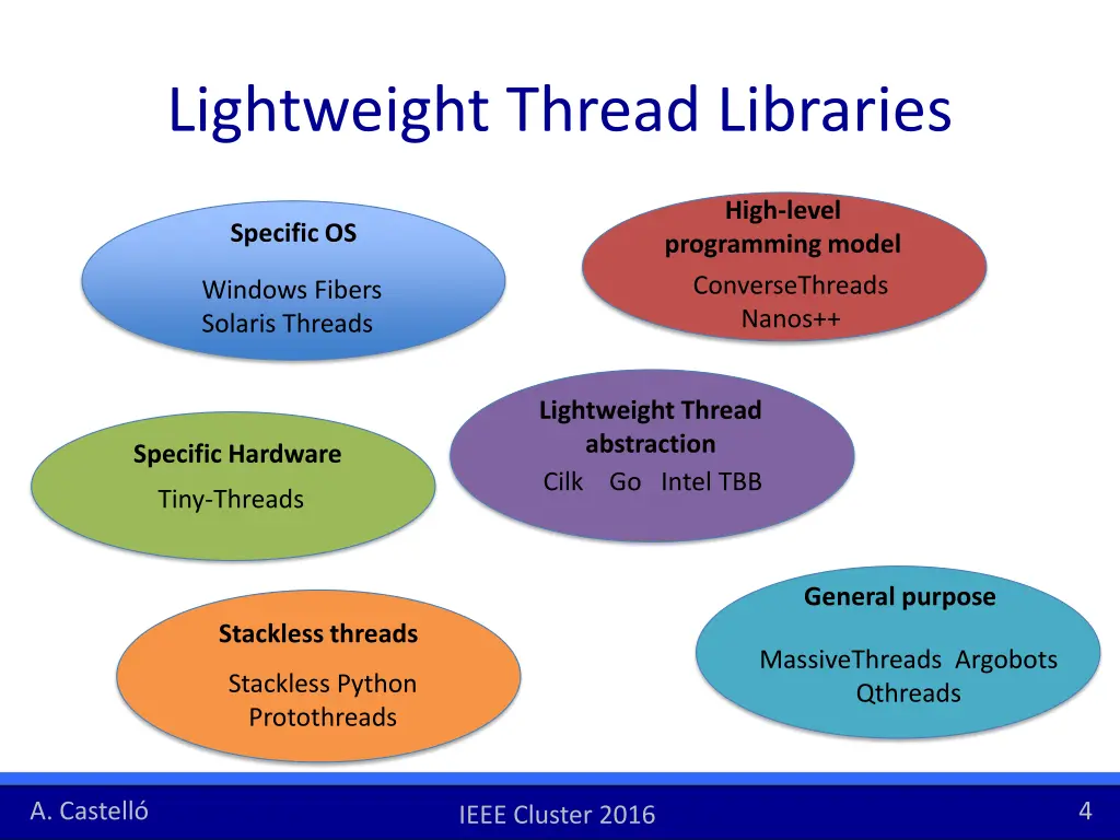 lightweight thread libraries 1