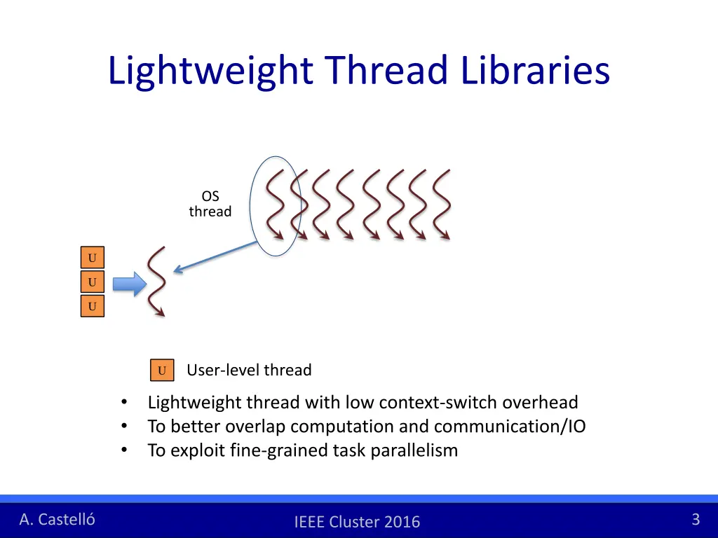 lightweight thread libraries