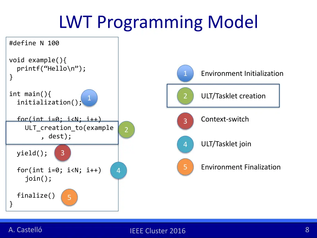 lwt programming model 1