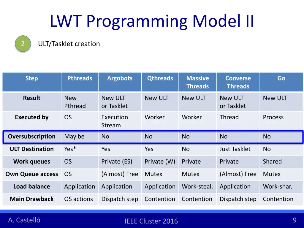 lwt programming model ii 2