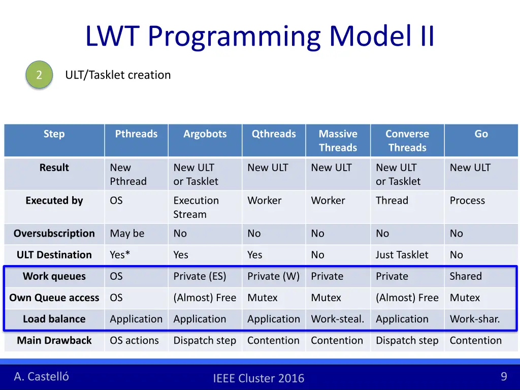 lwt programming model ii 4