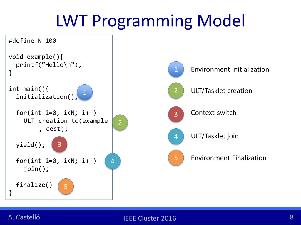 lwt programming model
