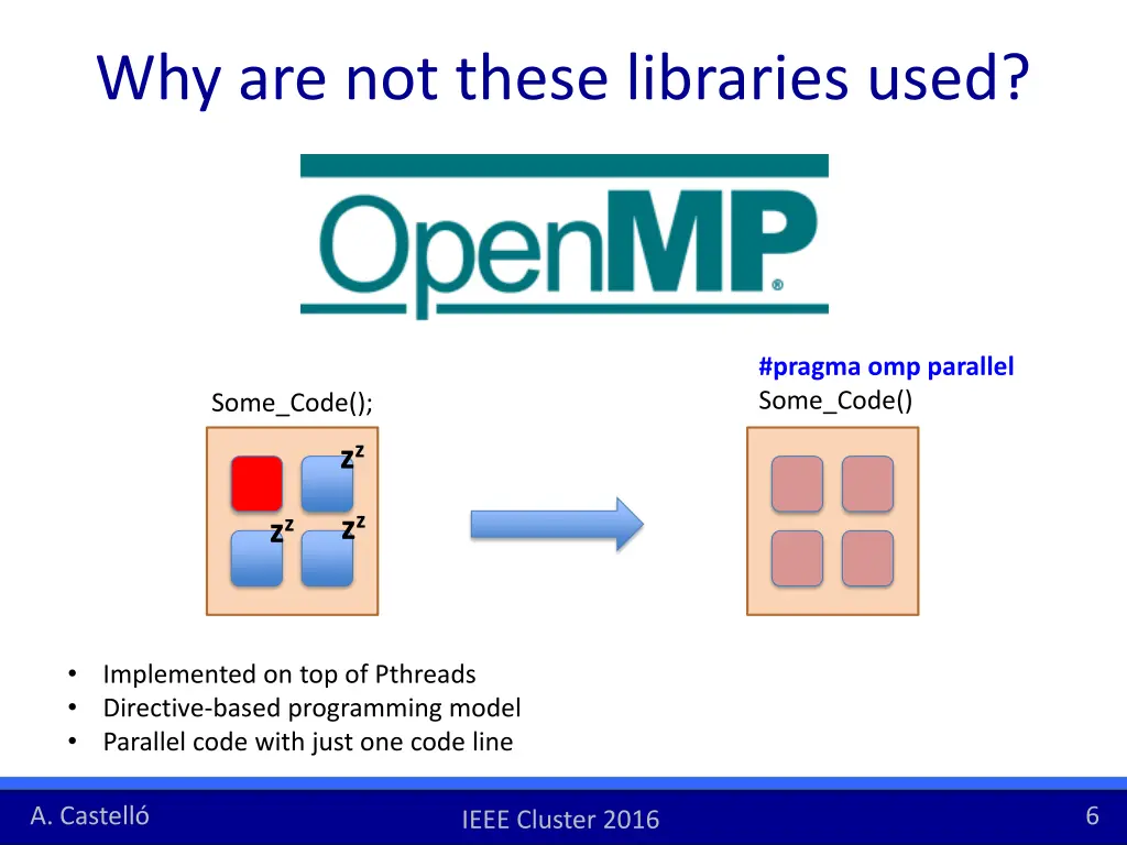 why are not these libraries used 1
