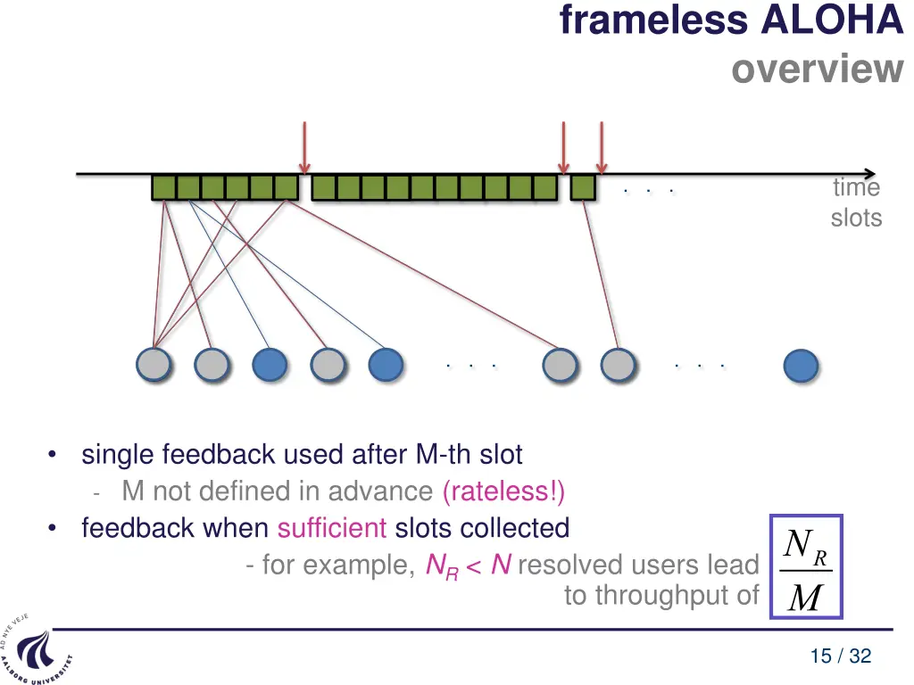 frameless aloha overview