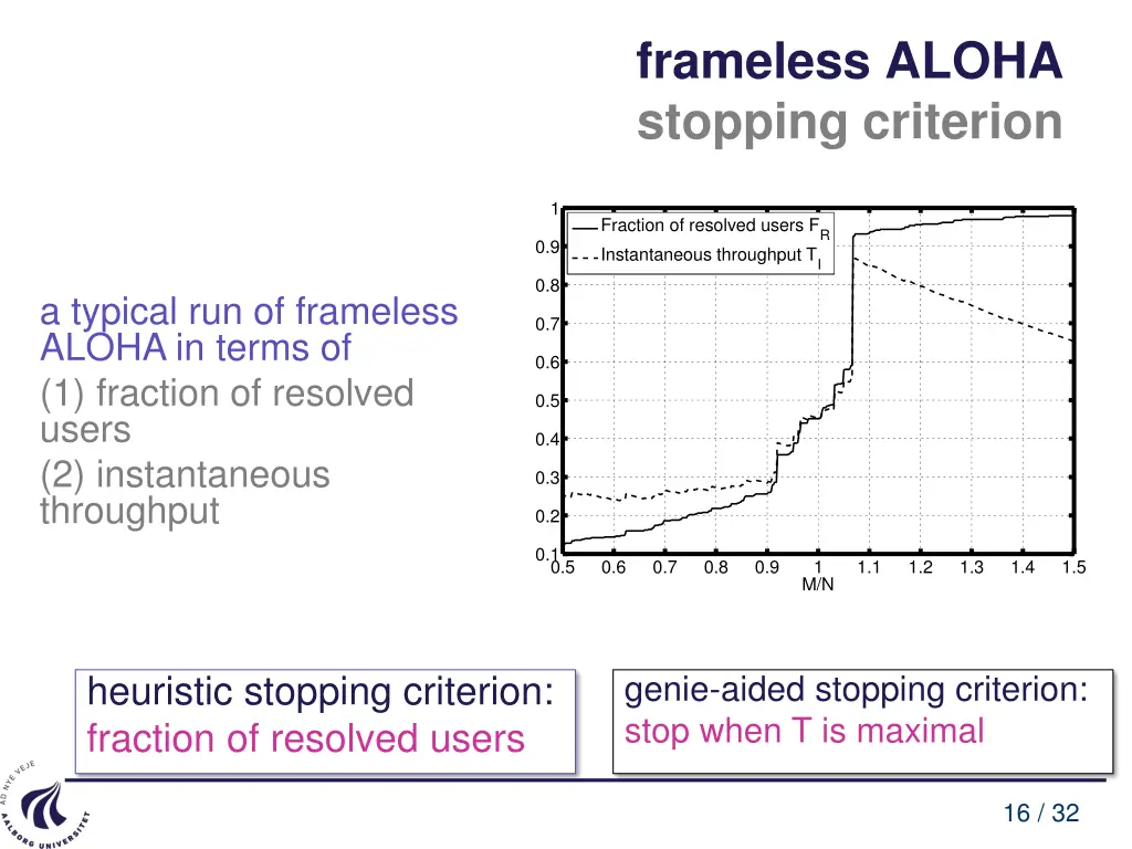 frameless aloha stopping criterion