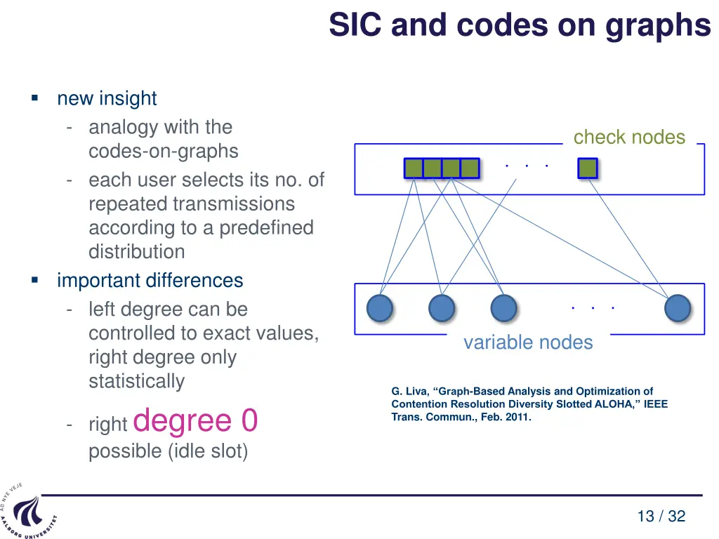 sic and codes on graphs