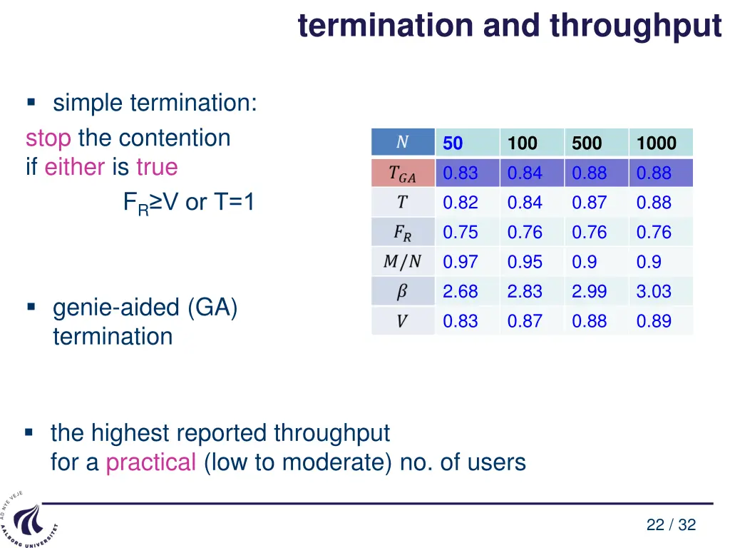 termination and throughput