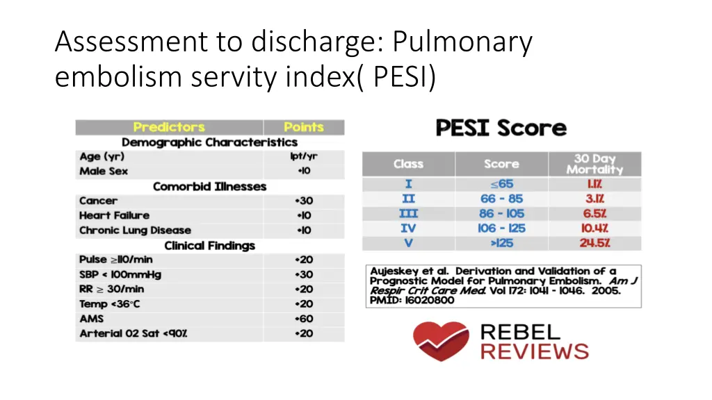 assessment to discharge pulmonary embolism