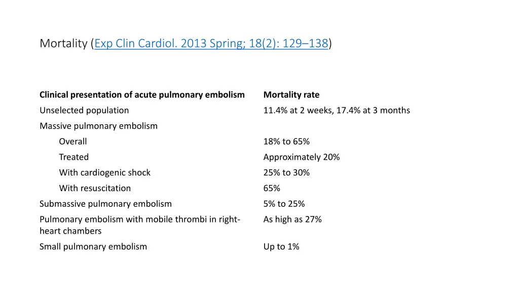 mortality exp clin cardiol 2013 spring