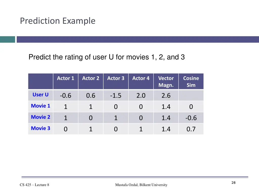 prediction example 2