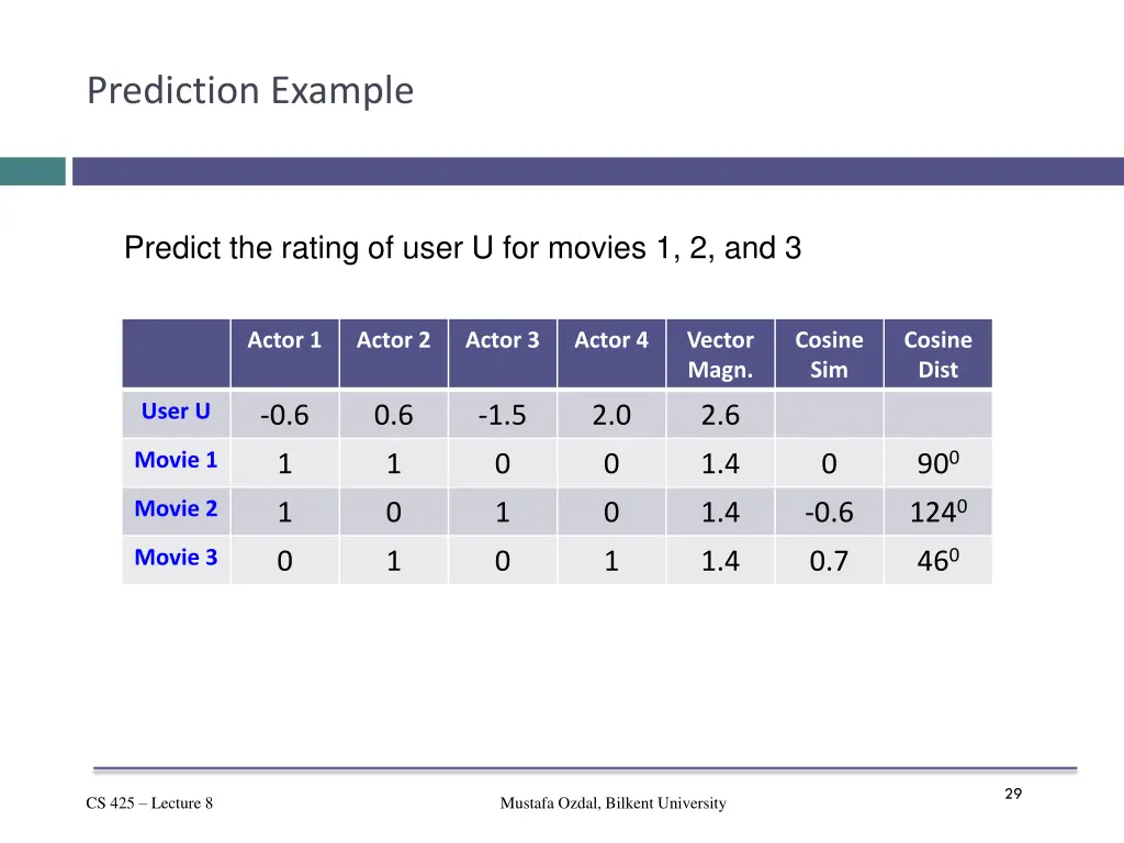 prediction example 3