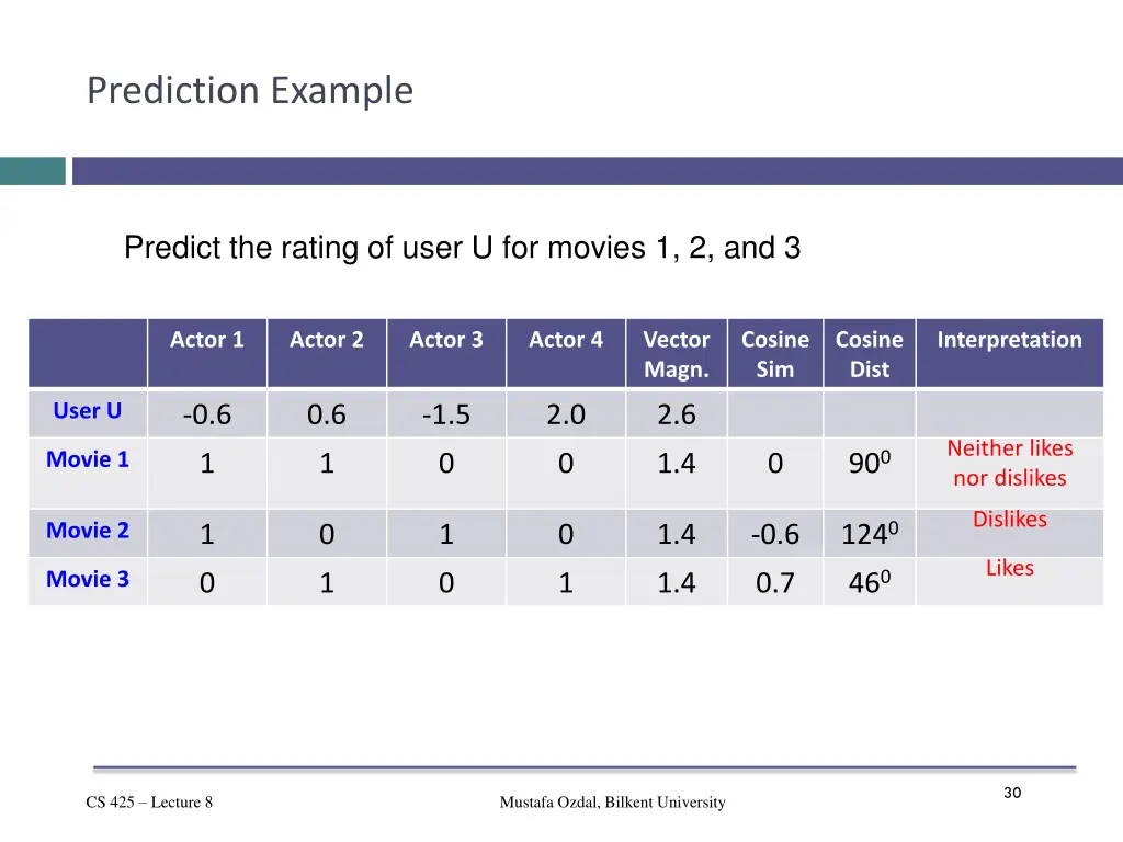 prediction example 4