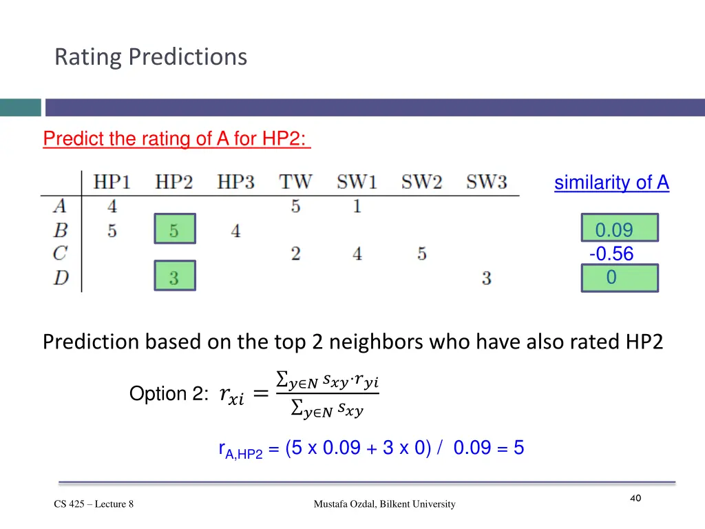 rating predictions 1