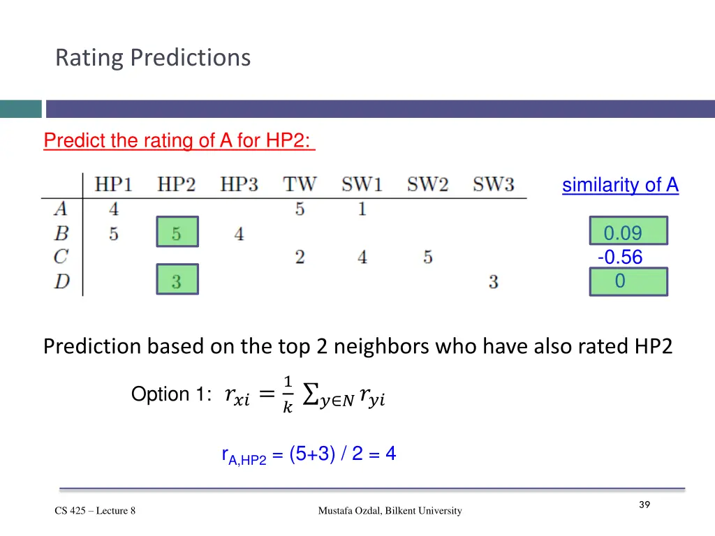 rating predictions