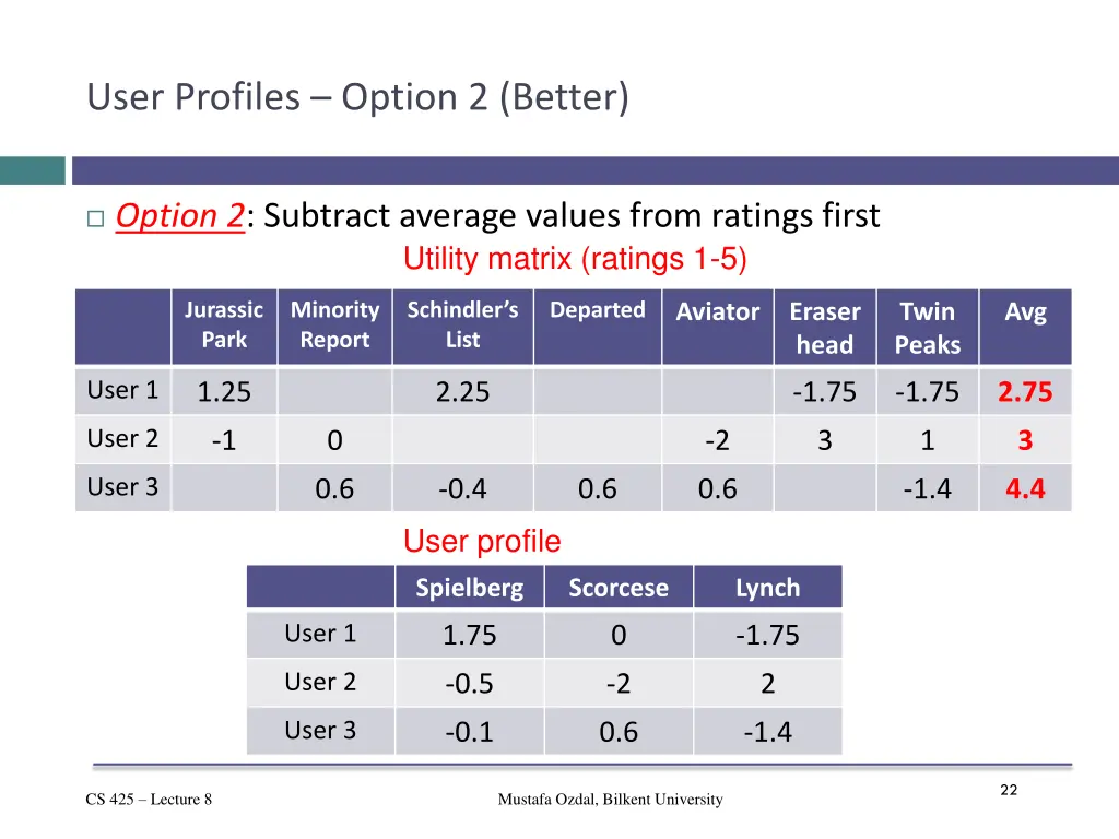 user profiles option 2 better 1