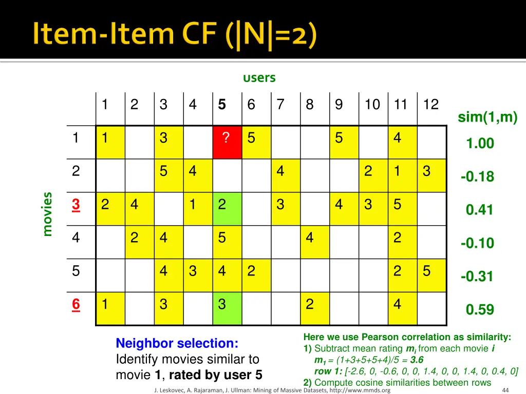 users 2