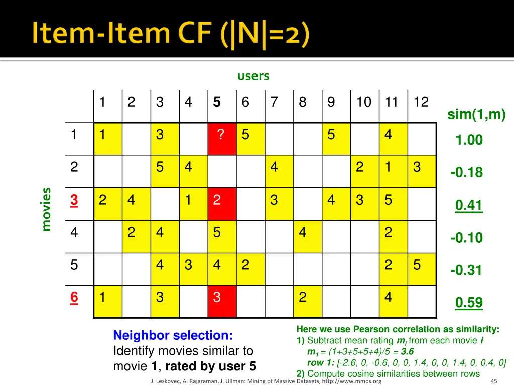 users 3
