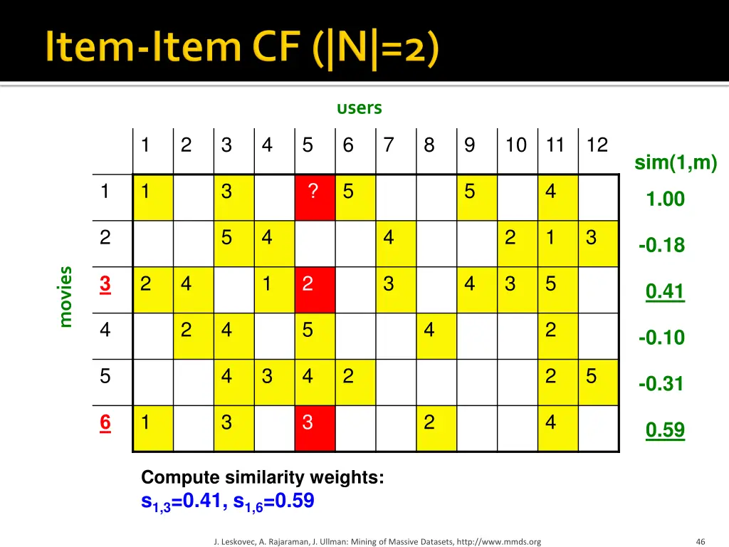 users 4