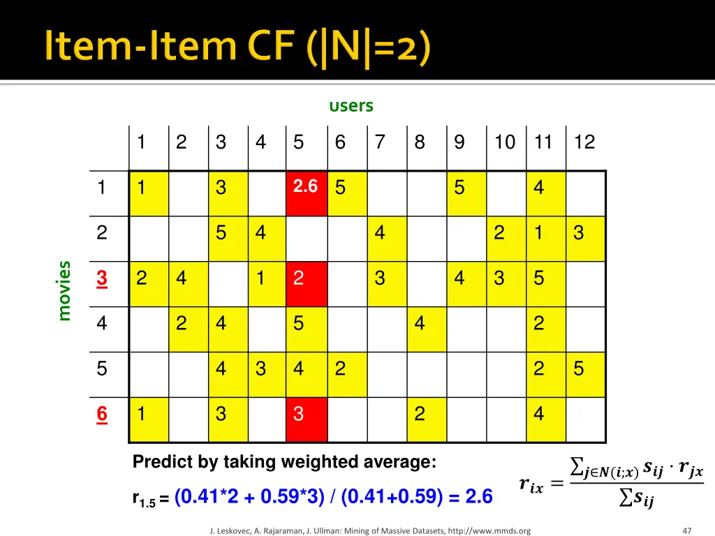 users 5