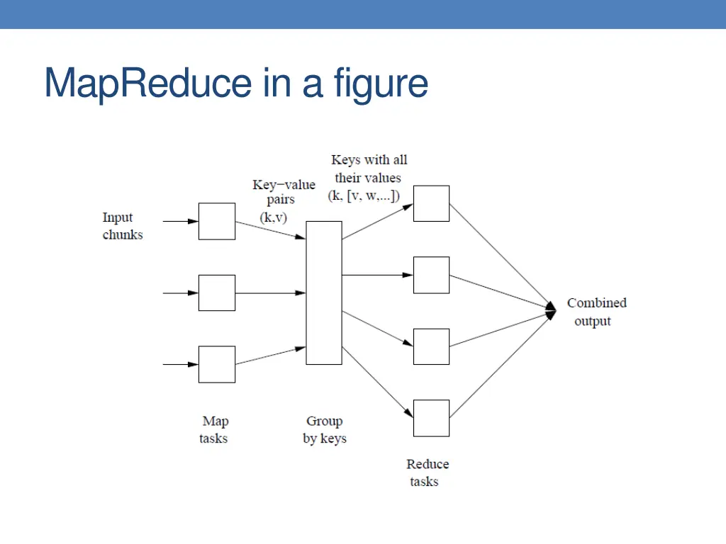 mapreduce in a figure