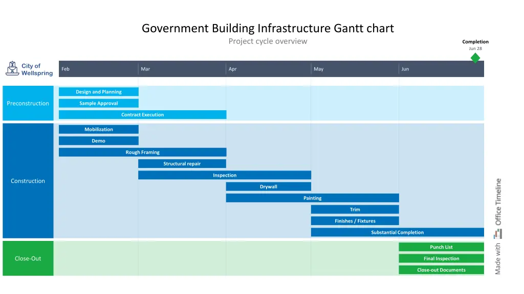 government building infrastructure gantt chart