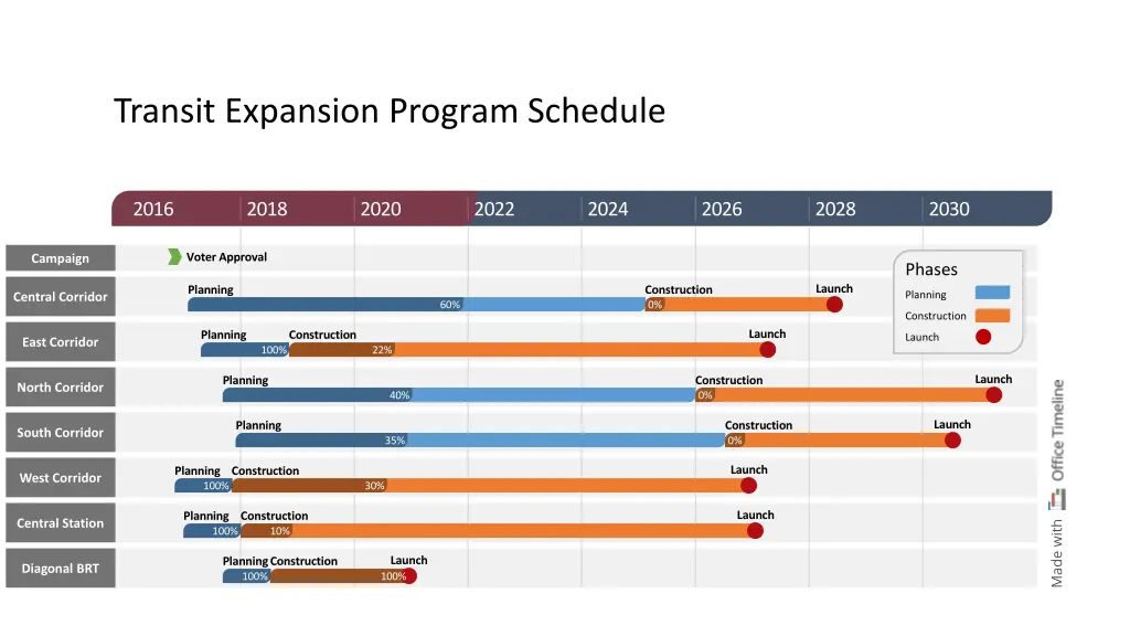 transit expansion program schedule