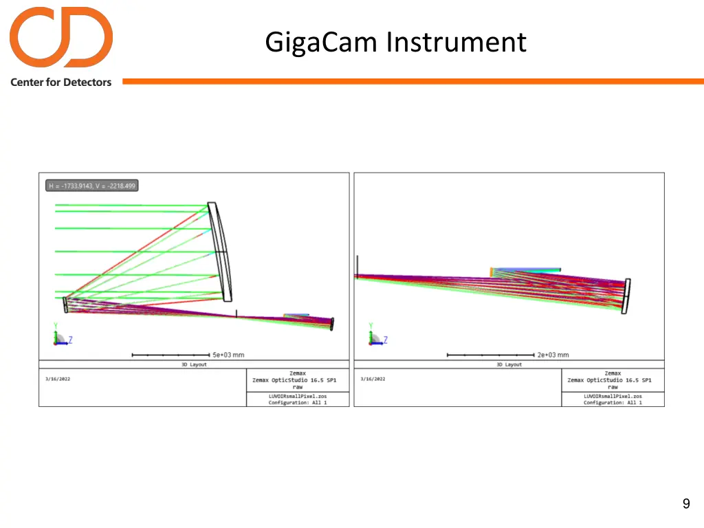 gigacam instrument